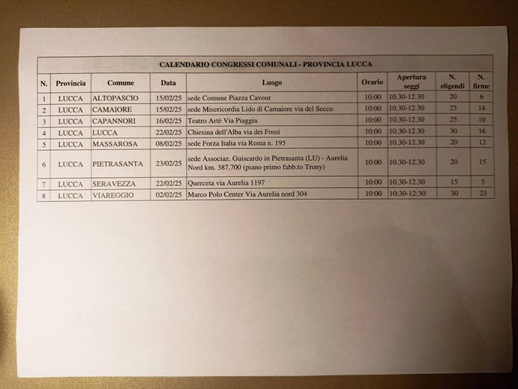 forza italia congressi comunali iscrizioni tesseramenti
