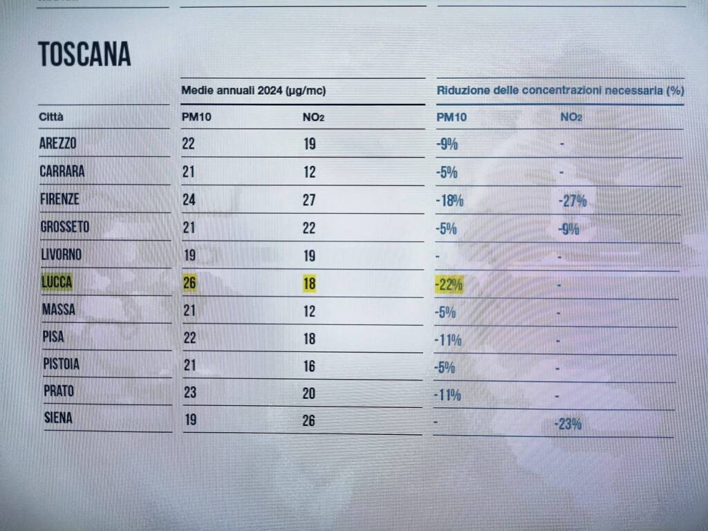 Mal'aria di città 2025 Lucca e Toscana
