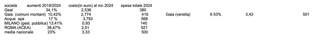 Generico maggio 2025