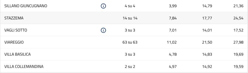 Generico giugno 2025