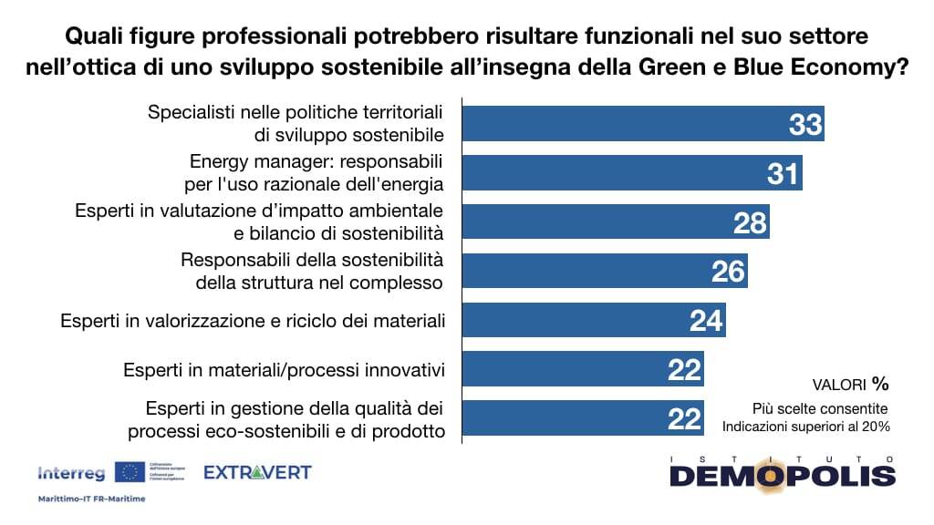 Generico giugno 2025