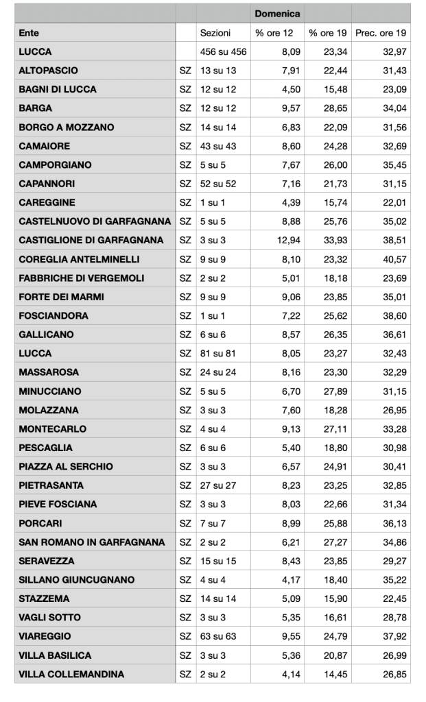 Generico ottobre 2025