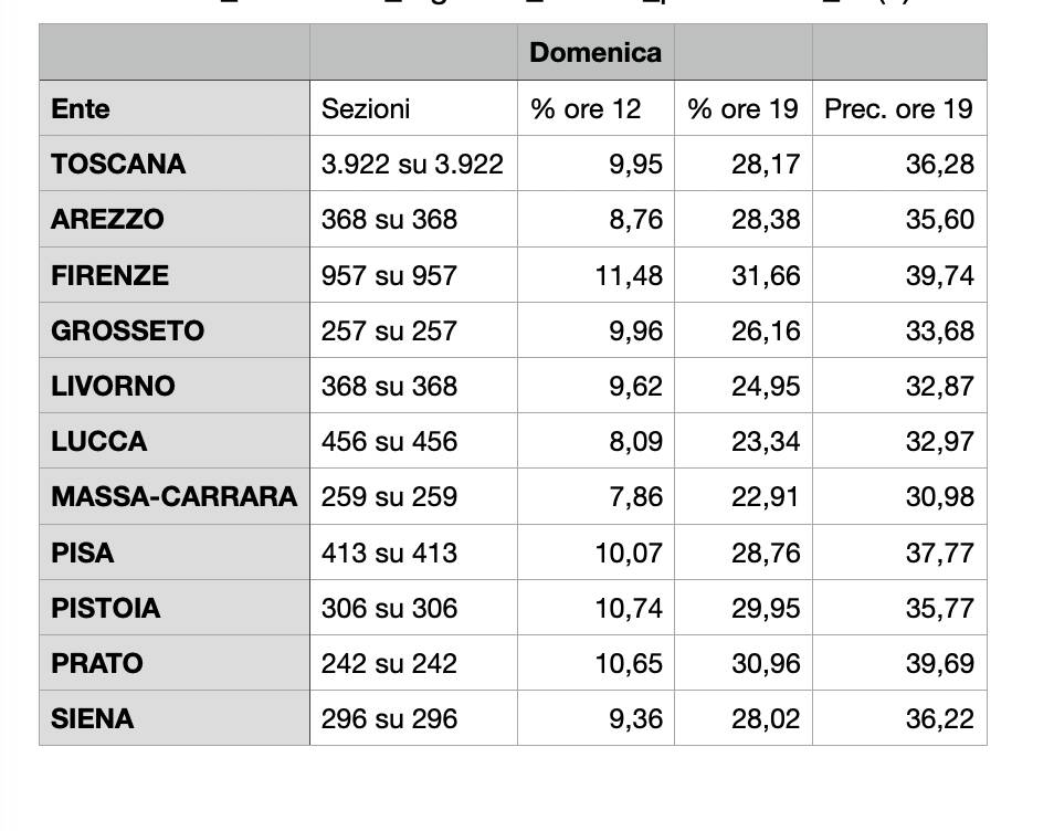 Generico ottobre 2025
