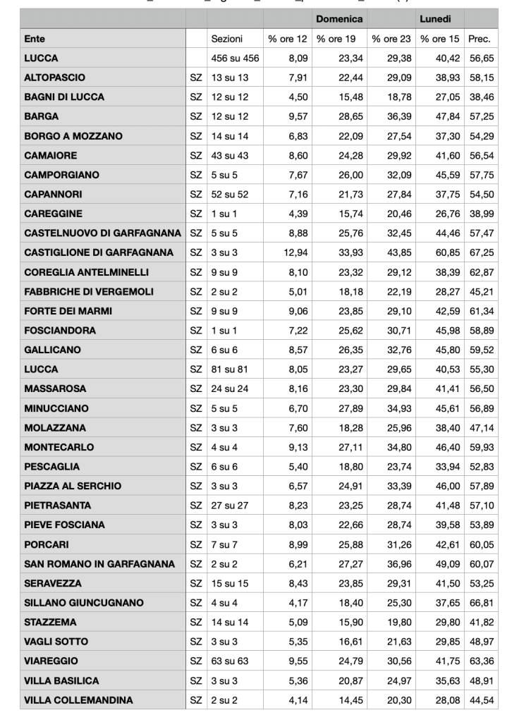 Generico ottobre 2025